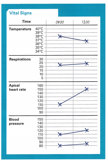 Child with Cardiovascular and Hematologic Health Problems NCLEX Questions with Rationale 1