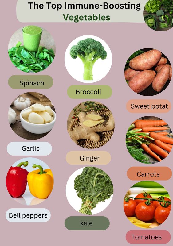 Best food for Immunity