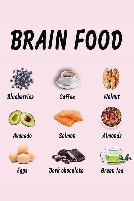 Best food for Neurology