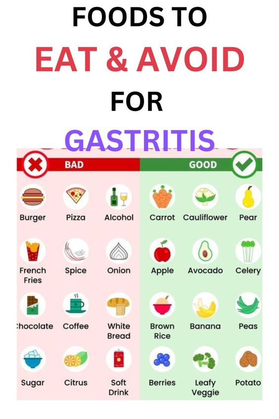 Foods to eat and avoid gastritis