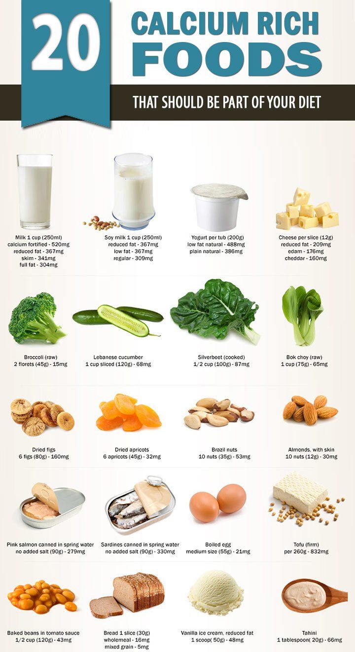 Osteoporosis Diet