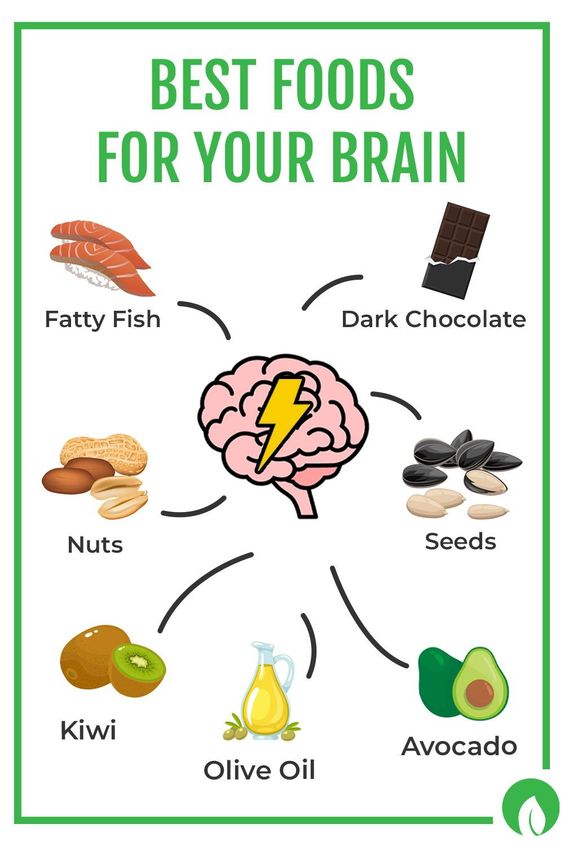 Best food for Endocrine