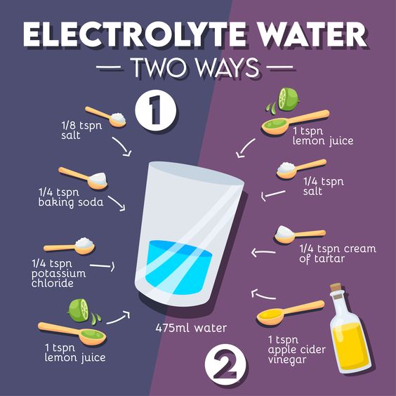 Electrolyte water