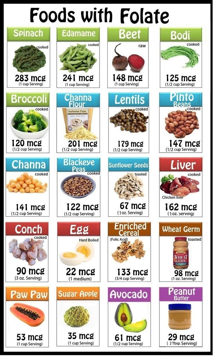 Food with Folate