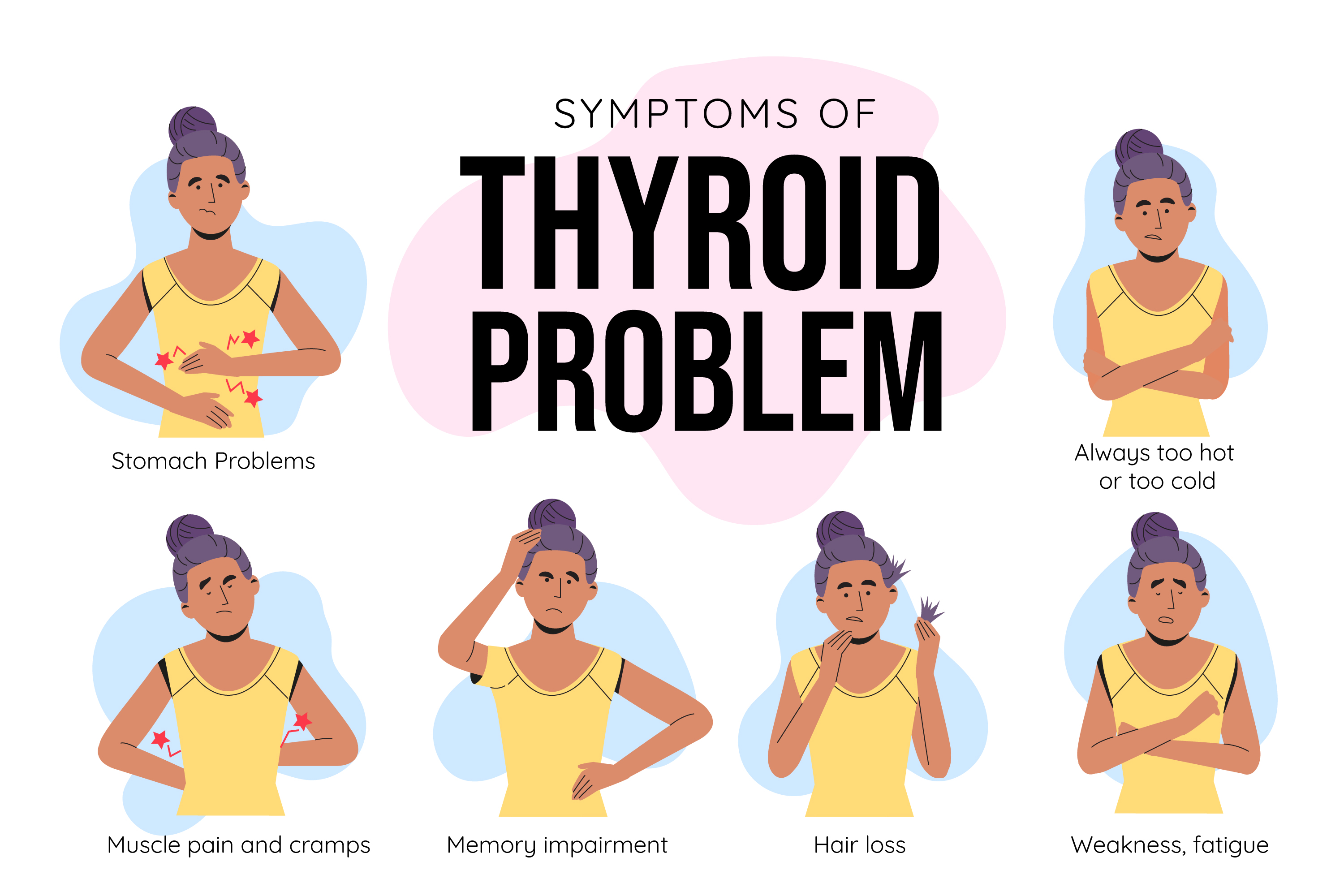 Hyperthyroidism