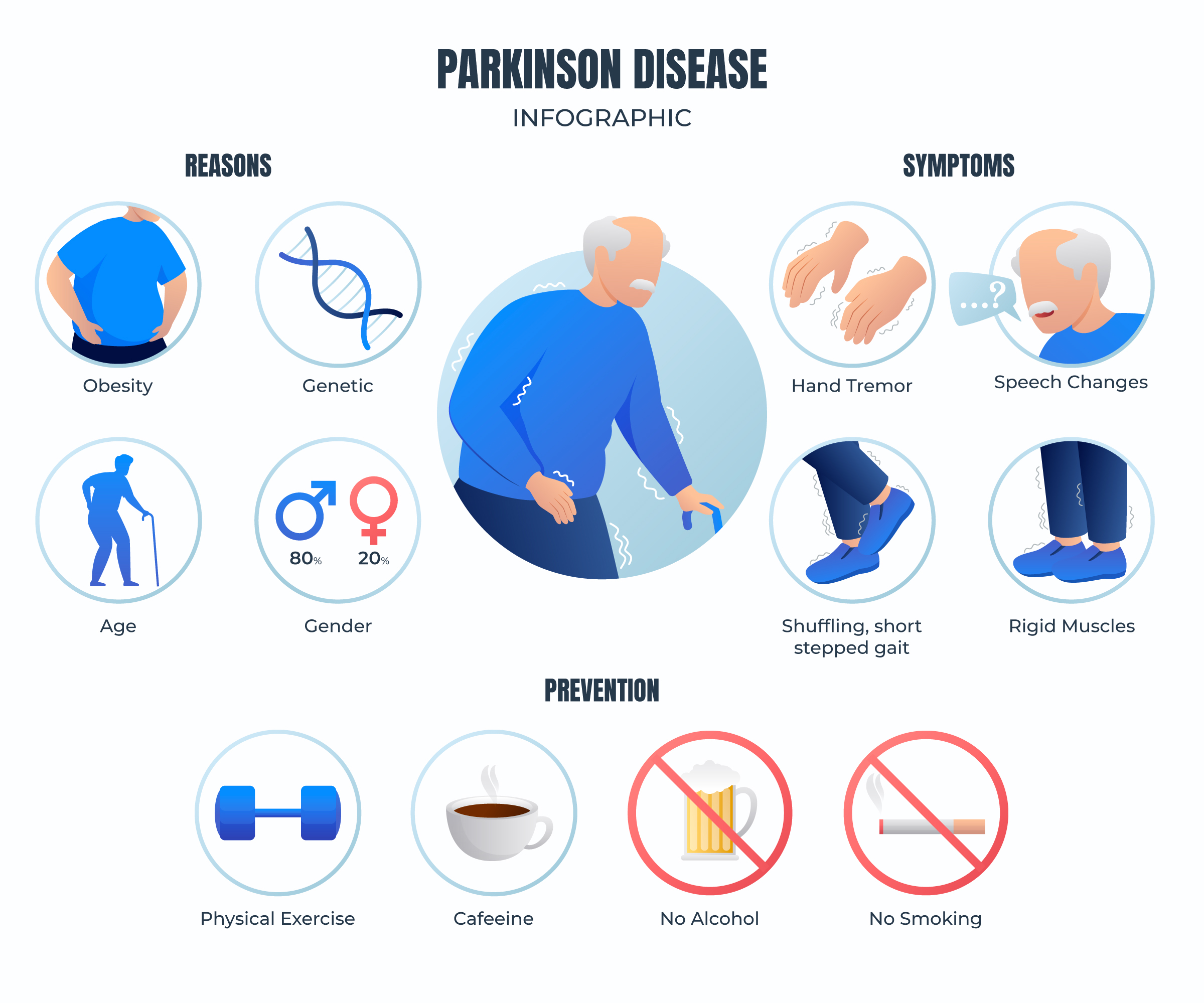 Parkinson's Disease