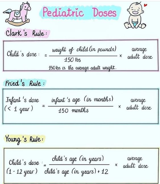 Pediatric dosage calculation