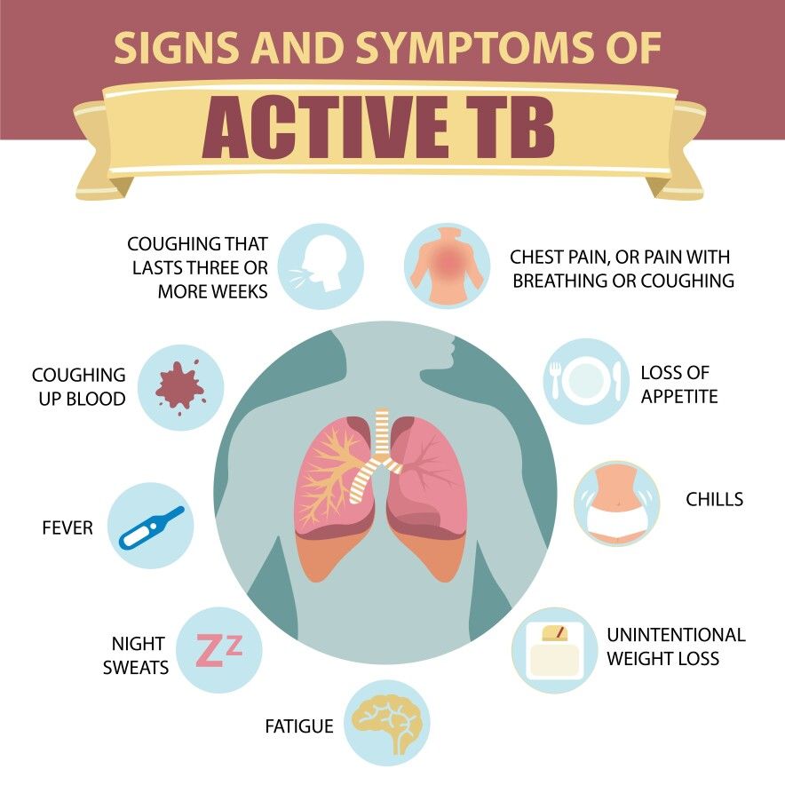 Tuberculosis