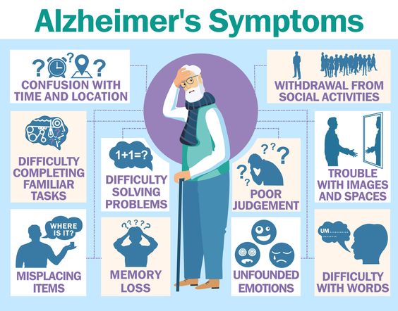 Alzheimer's Disease Symtoms