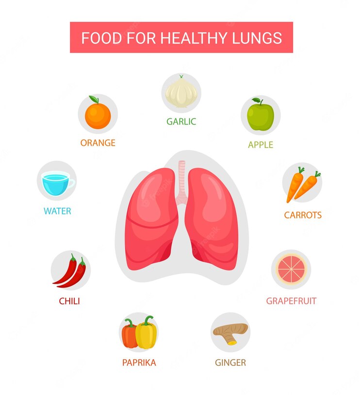 Best food for lungs