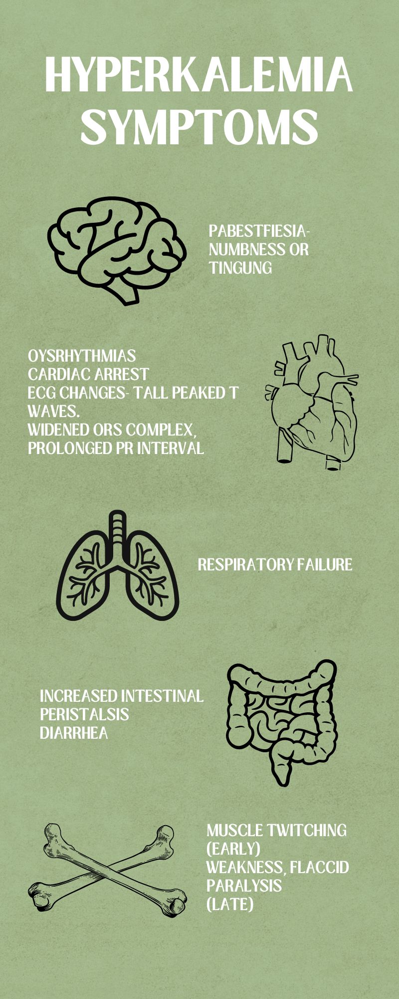 HYPERKALEMIA SYMPTOMS