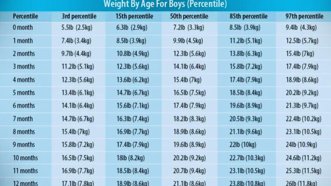 average-baby-weight-by-month-is-your-baby-growing-normally