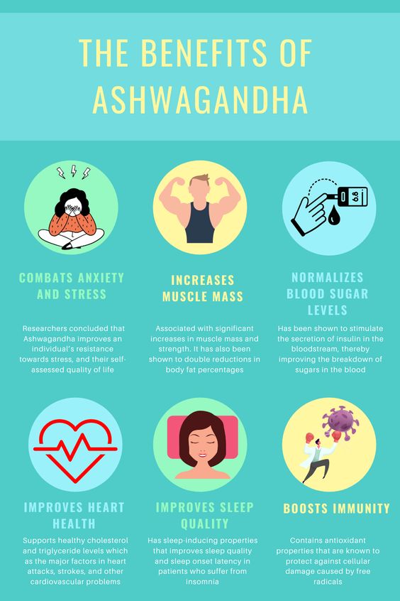 Image result for Lower BP Naturally with Ashwagandha infographics
