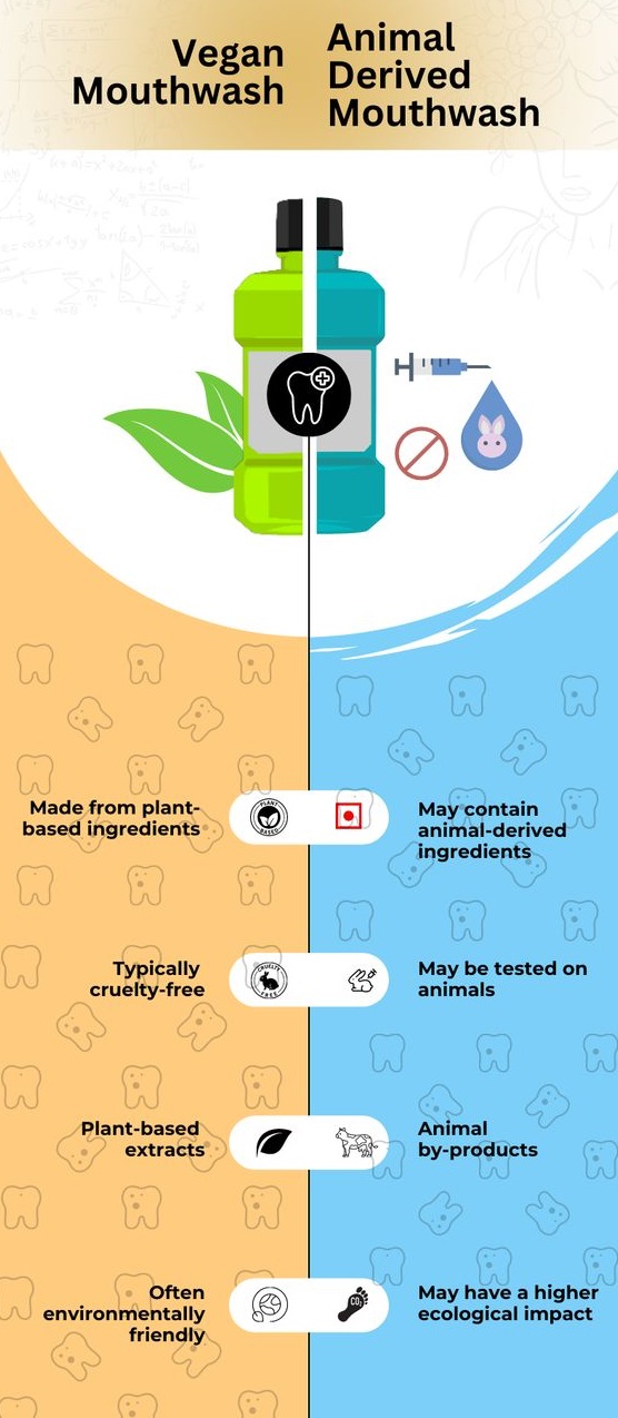 10 Home Remedies For Pericoronitis Pain And