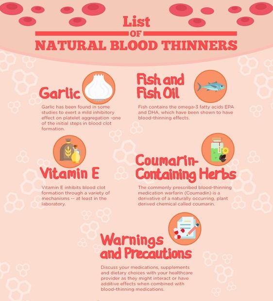 10 Natural Blood Thinners For A Healthy Heart - Soumyahospitals.com