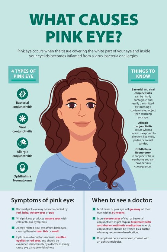 6 Causes Of Pink Eye (Conjunctivitis) - soumyahospitals.com