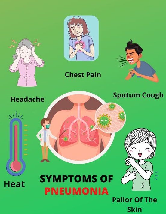 Detox And Purify Your Lungs Naturally In 72 Hours/ 3 Days ...