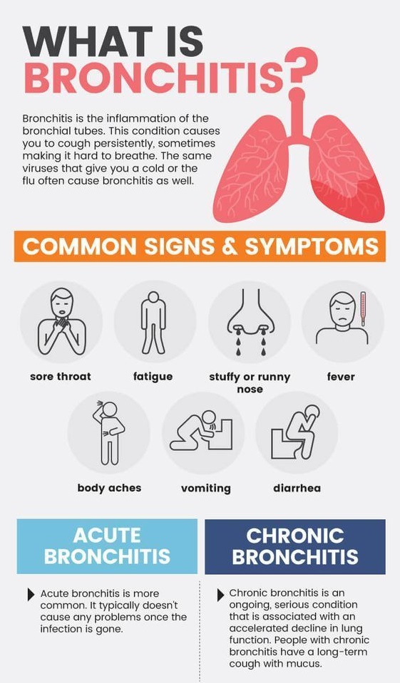 the-impact-of-bronchitis-on-children-how-severe-is-it-medshun