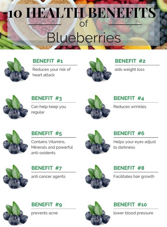 Are Blueberries A Good Natural Alternative To Viagra