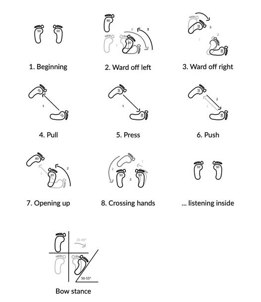 Tai Chi Moves For Beginners: 7 Basic Steps - soumyahospitals.com