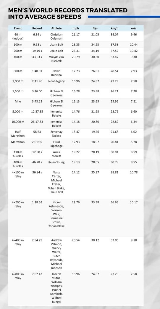 The Average Jogging Speed Finding The Perfect Pace