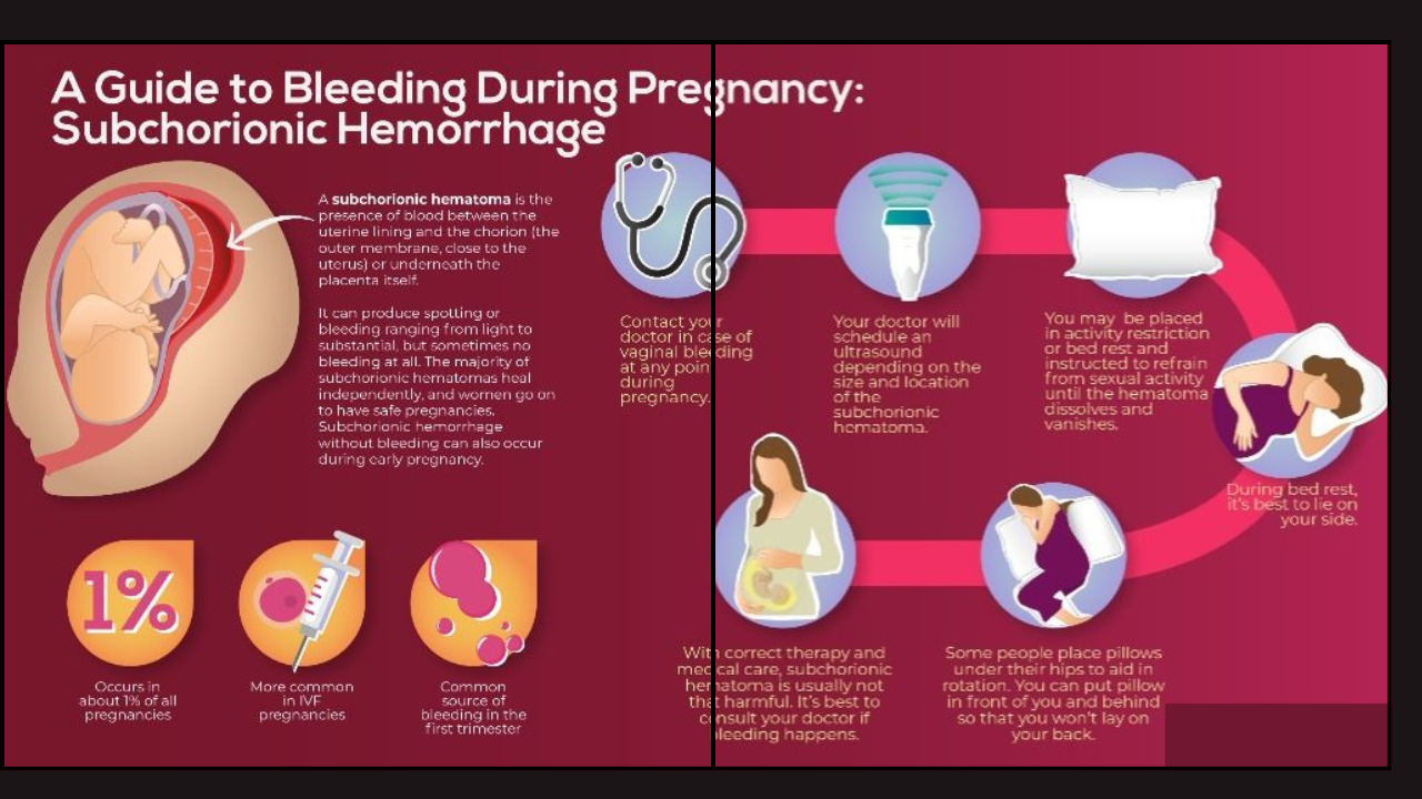 11 Factors That Can Cause Bleeding During Pregnancy - Soumyahospitals.com