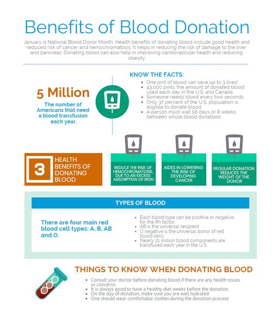 4 Surprising Health Benefits Of Blood Donation - soumyahospitals.com