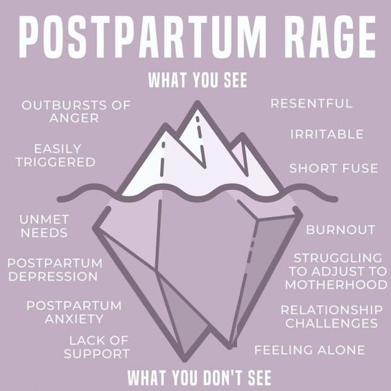 Postpartum Rage