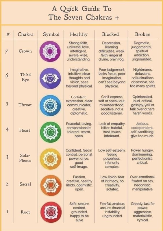 Health Warning Signs That Show Your Chakras Are Imbalanced ...