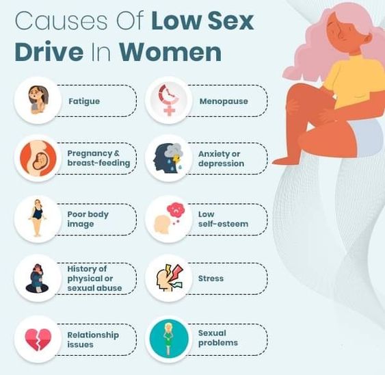 Causes Of Low Sex Drive In Women