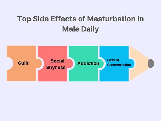 Top Side Effects of Masturbation in Male