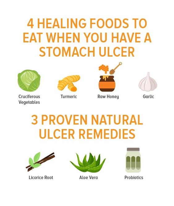 Stomach Ulcer Natural Remedies