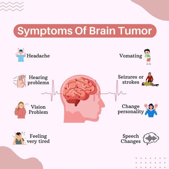 Symptoms Of Brain Tumor