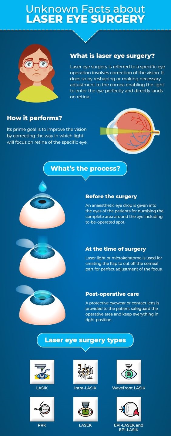 The Side Effects And Risks Of Laser Eye Surgery - soumyahospitals.com