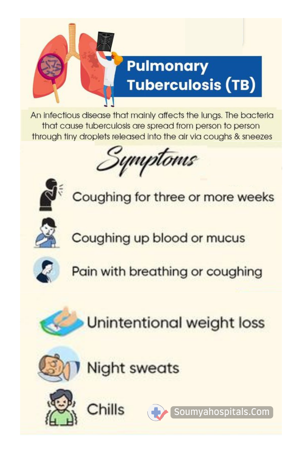 Signs And Symptoms Of Tuberculosis (TB) - soumyahospitals.com