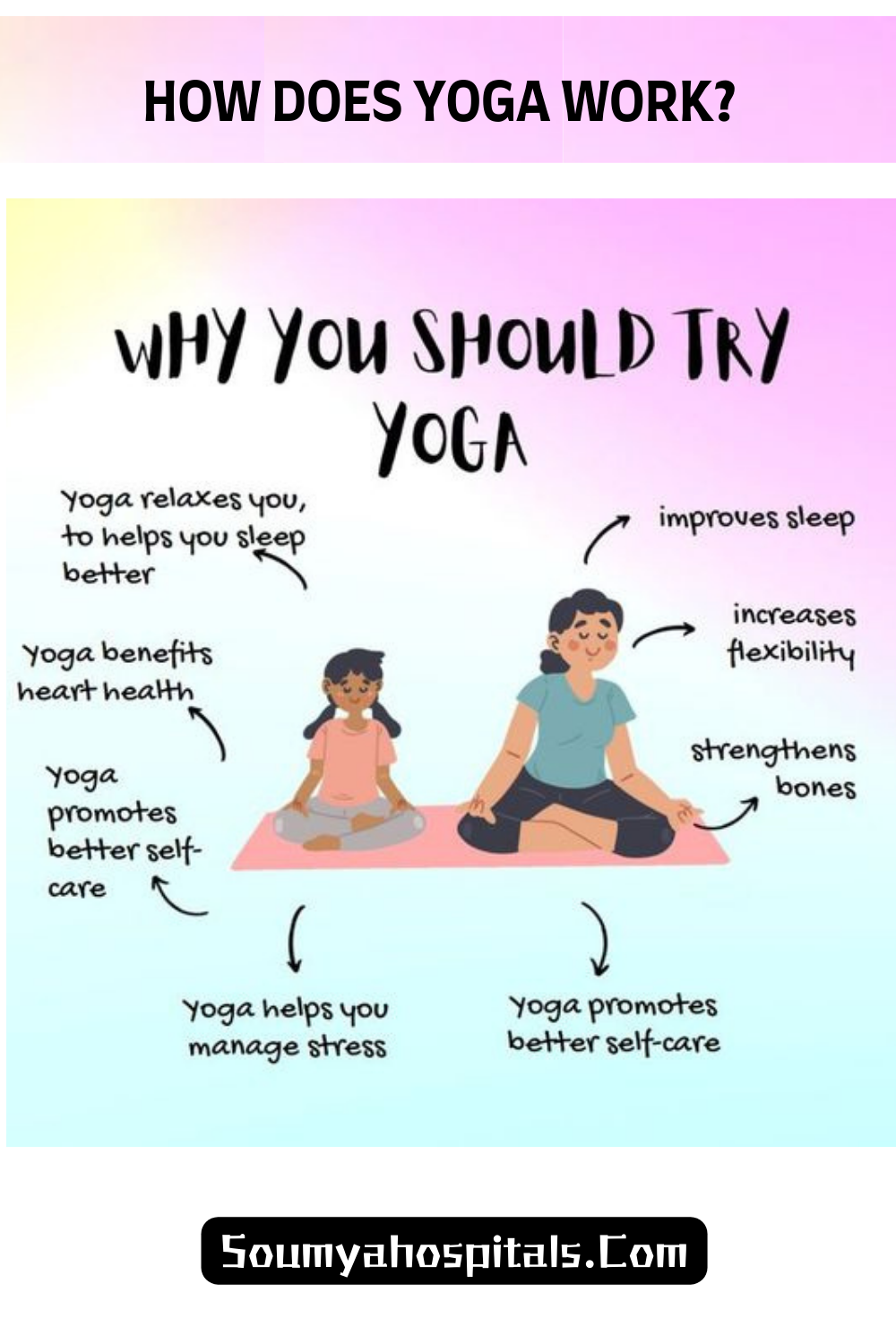 How Does Yoga Work?