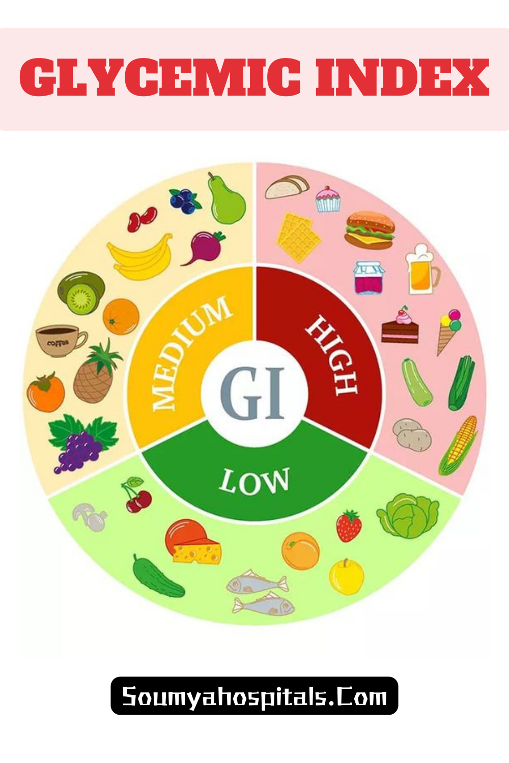 Glycemic Index