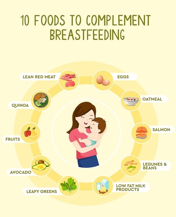 Super Foods For Breastfeeding Mothers