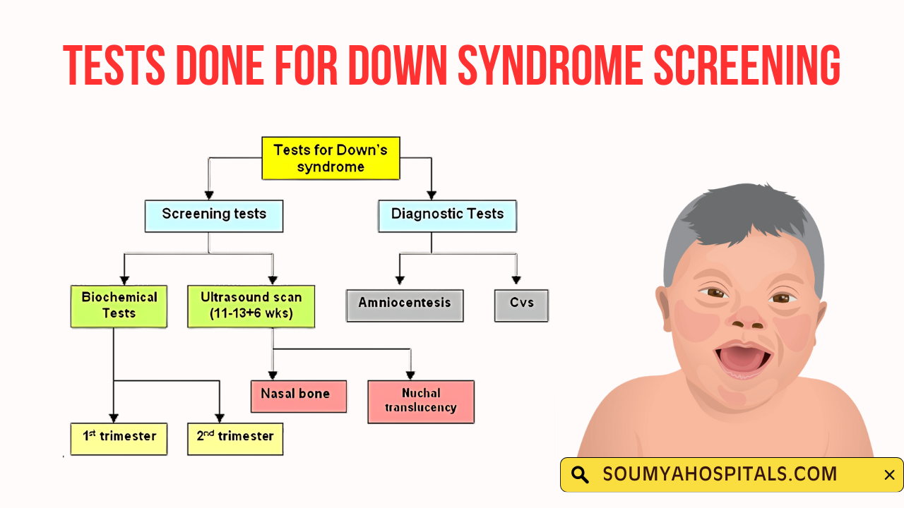 Tests Done for Down Syndrome Screening