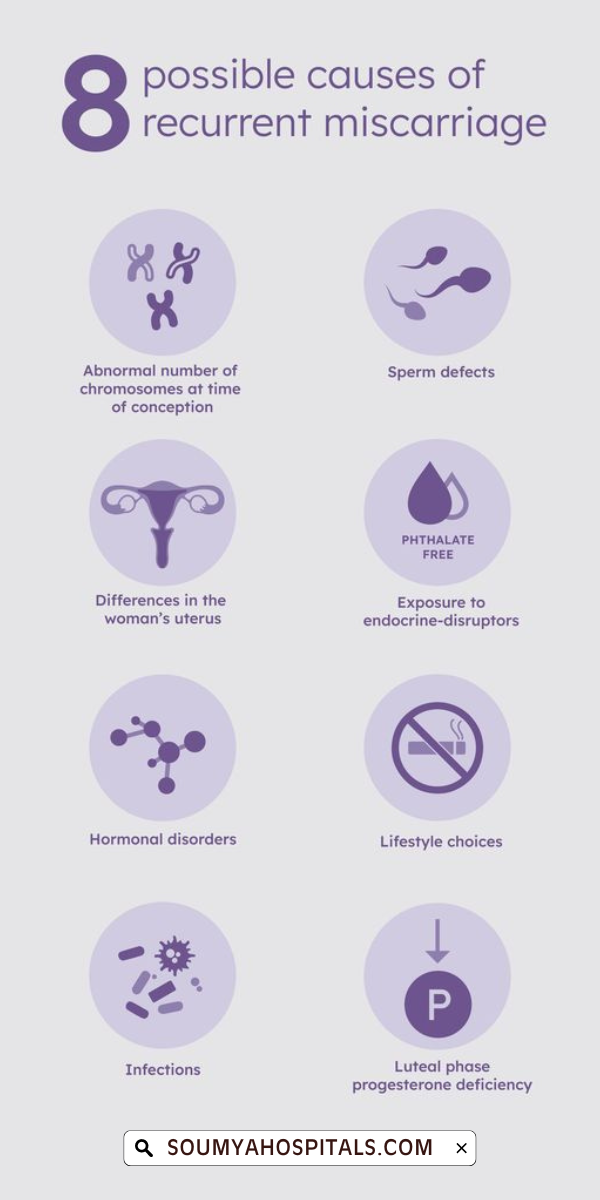 8 Possible Causes of Recurrent Miscarriage