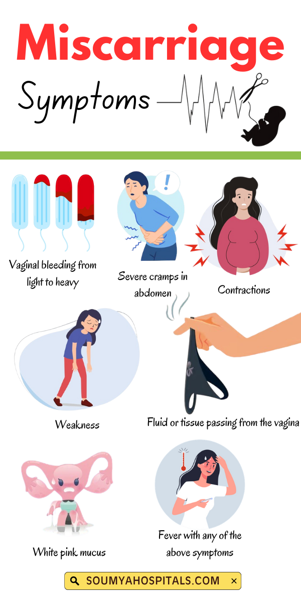 Signs of Miscarriage  Symptoms