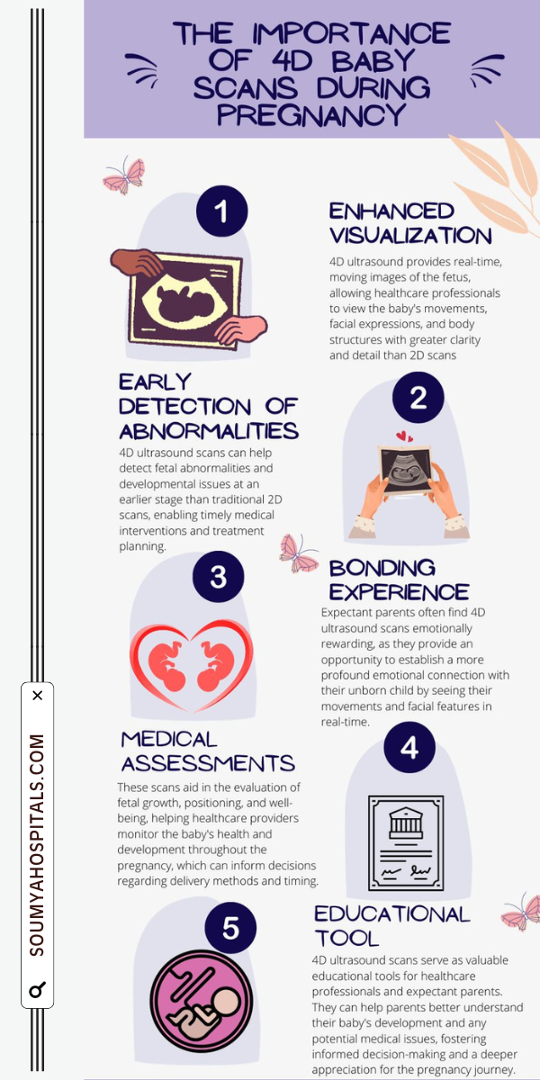 4D Ultrasound Pregnancy Scan