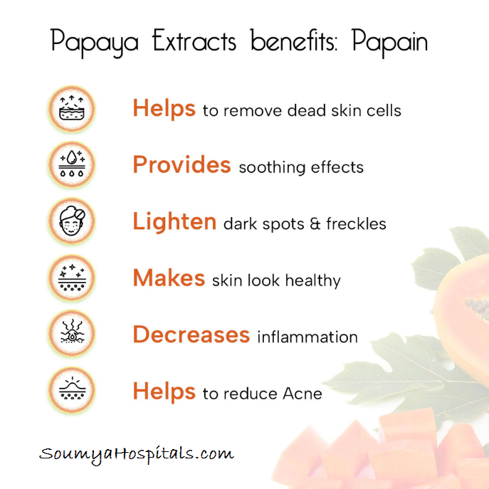 Papaya Benefits
