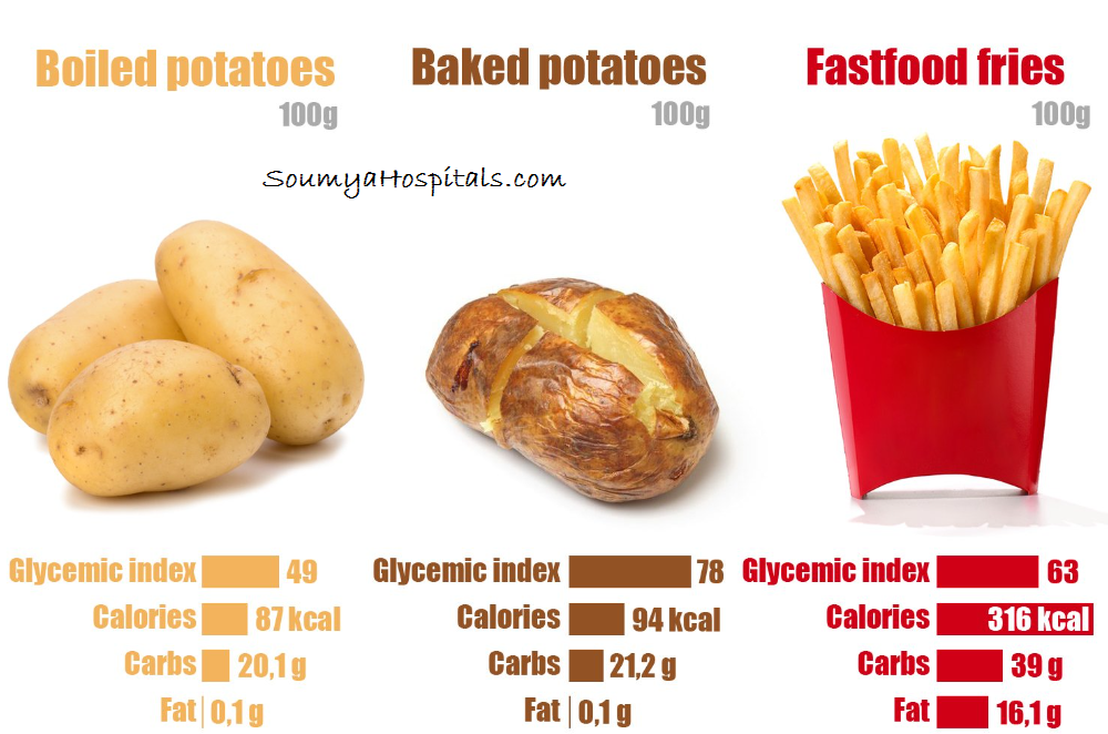 Baked Potatoes Pack In More Nutrients Than Boiled Or Fried Potatoes