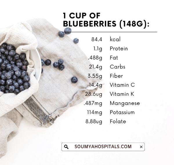 Vitamins In Blueberries